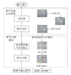 智慧货场流程示意